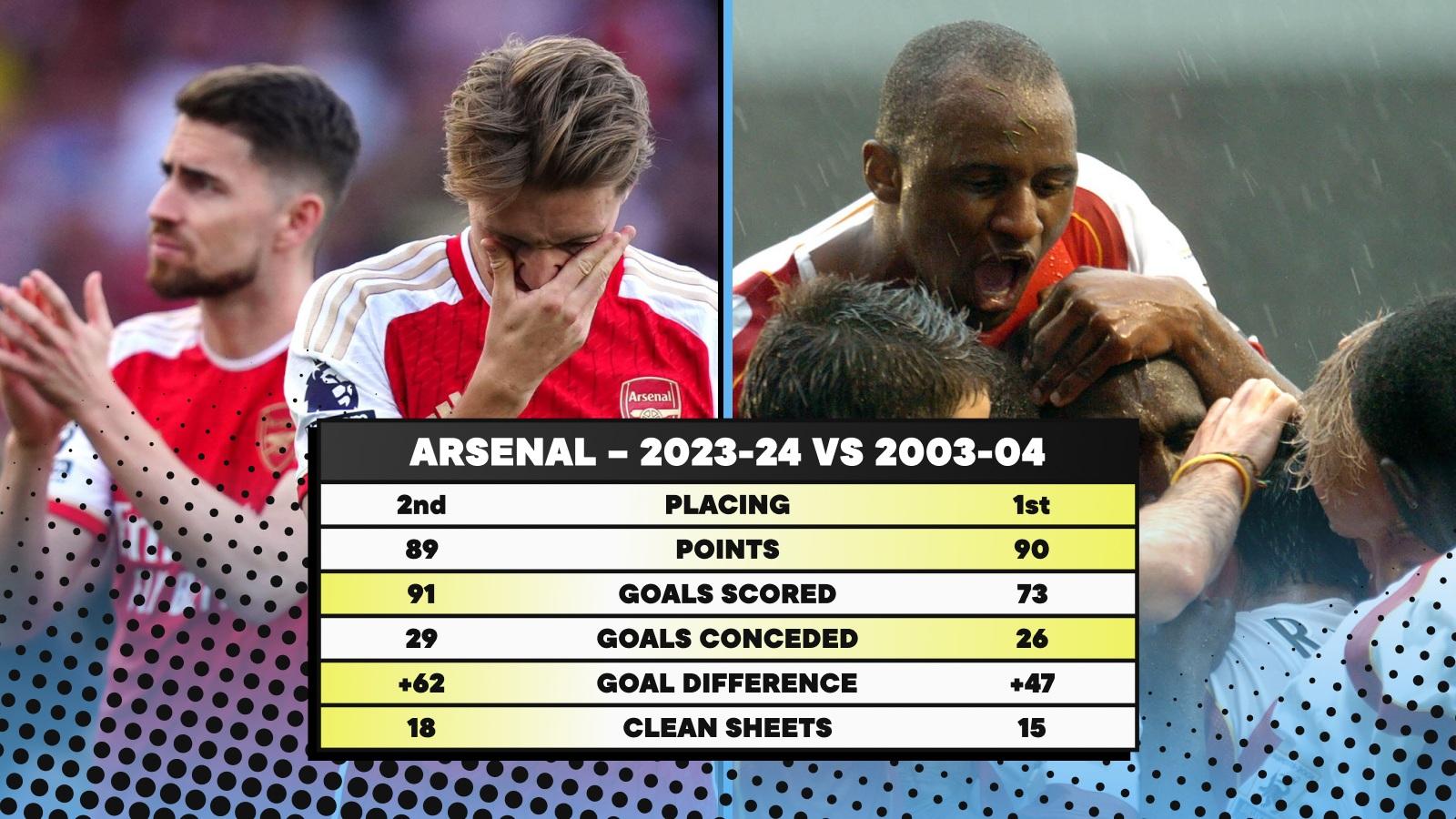 Arsenal Invincibles 2023-24 Points Record Comparison