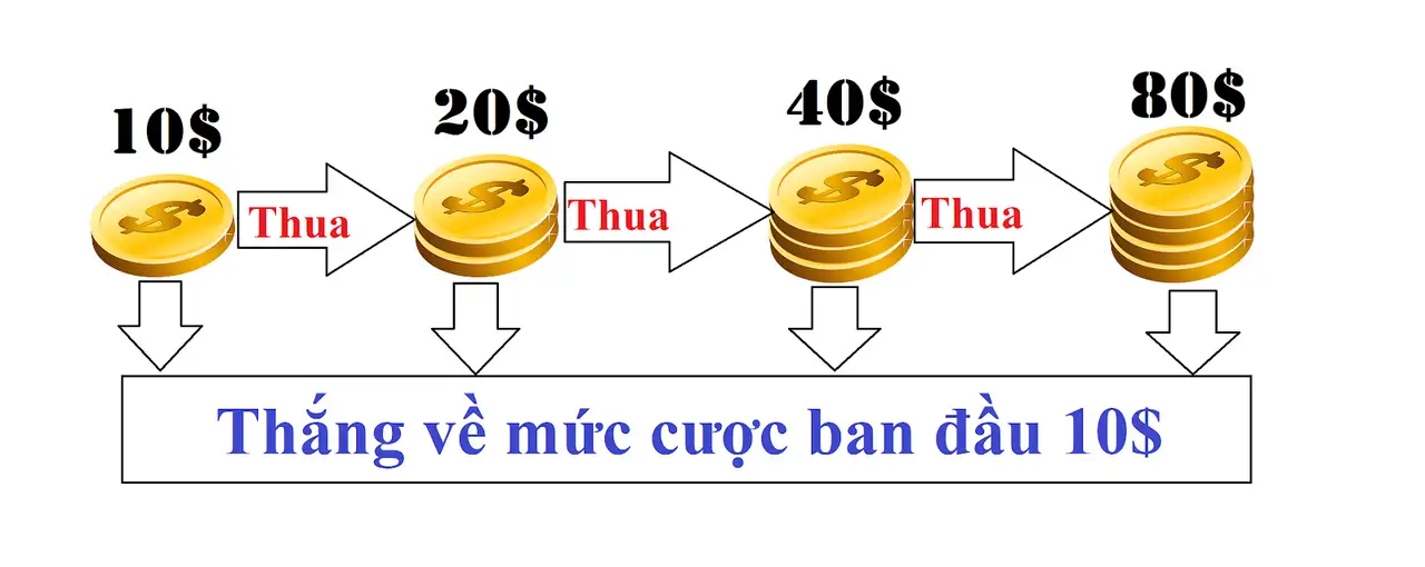 Gấp thếp là gì? Phương pháp đánh gấp thếp hiệu quả nhất hiện nay