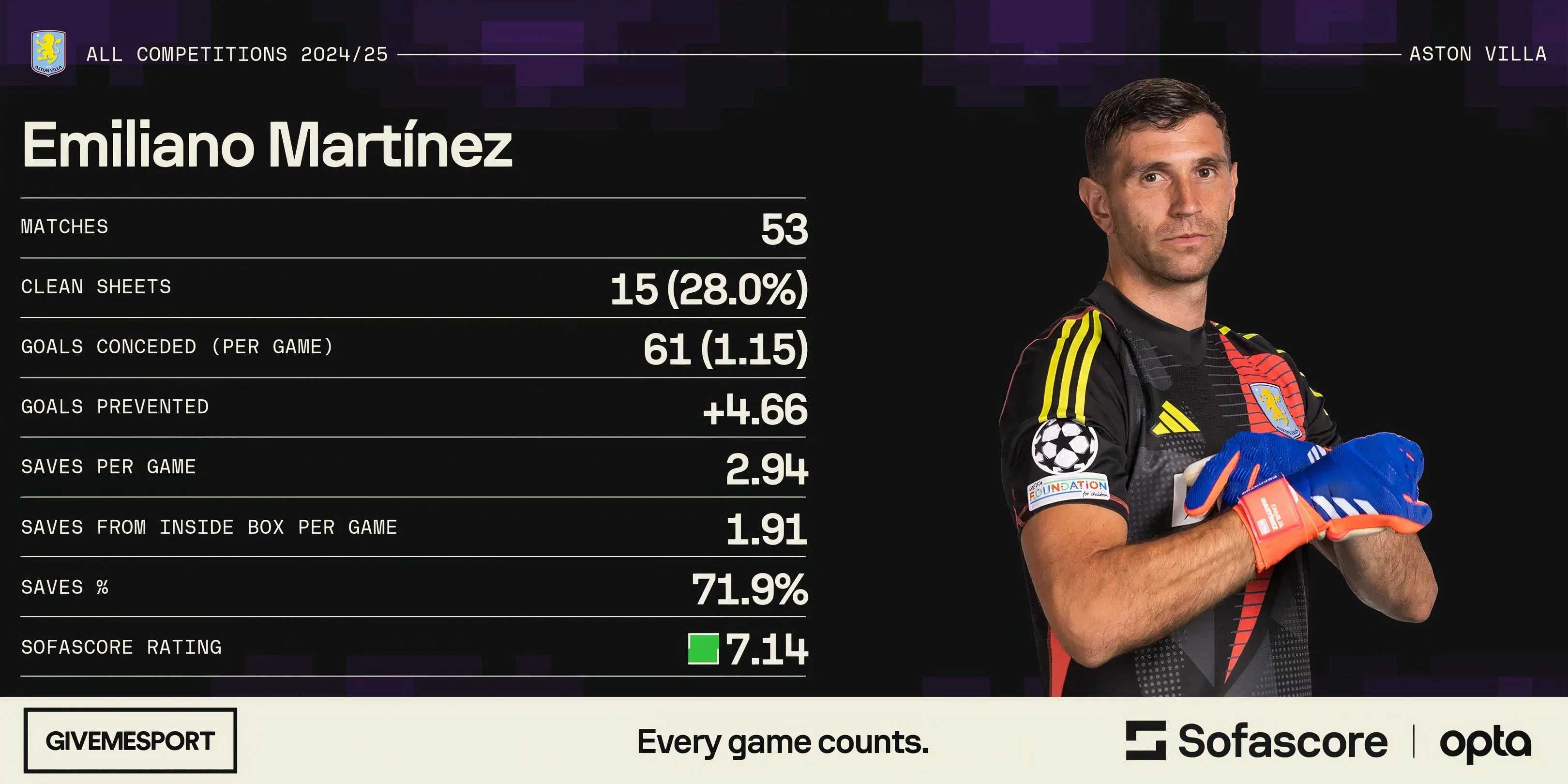 Emiliano Martinez