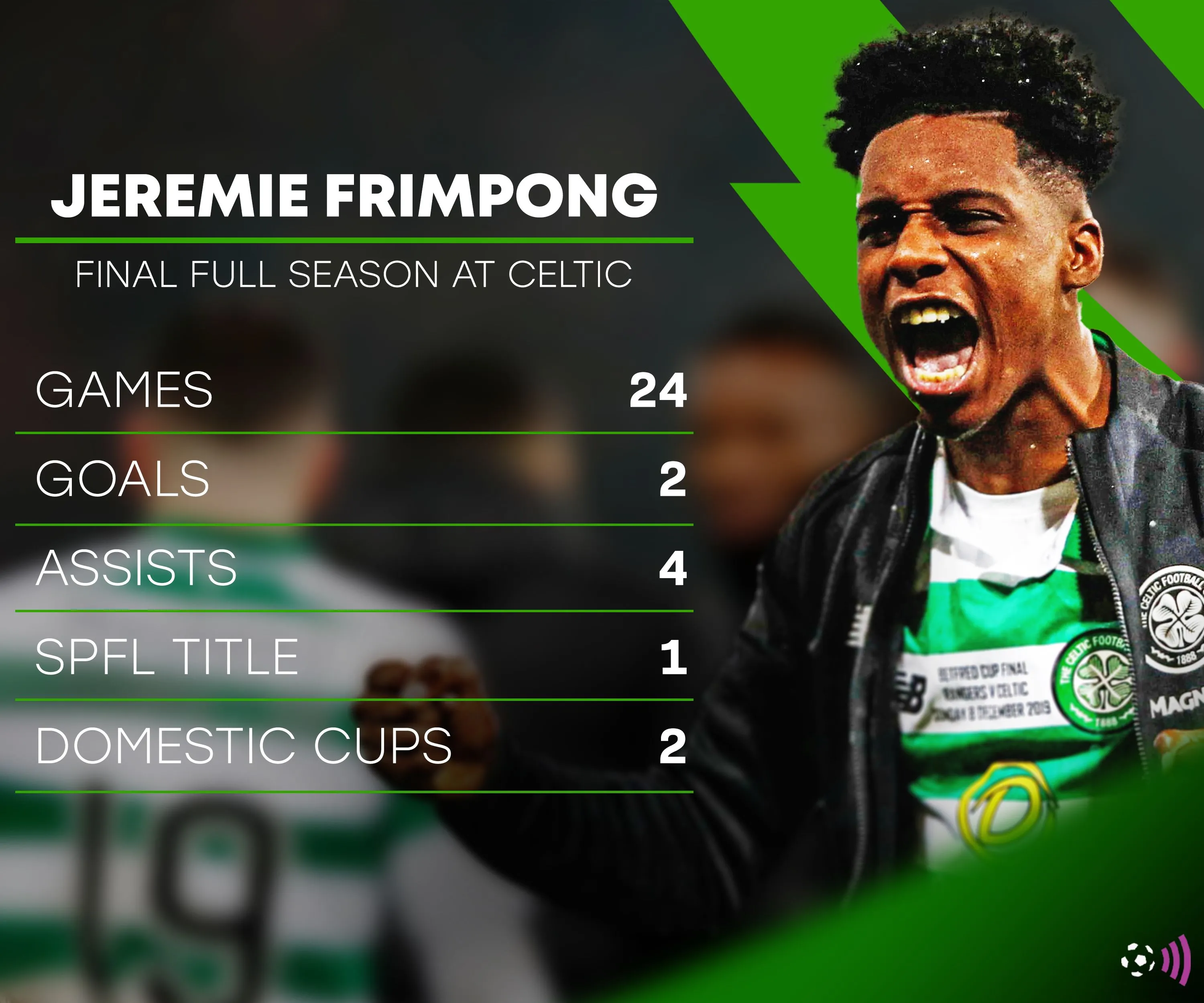 Jeremie Frimpong trong màu áo Celtic trước khi tỏa sáng và chuyển đến Bayer Leverkusen