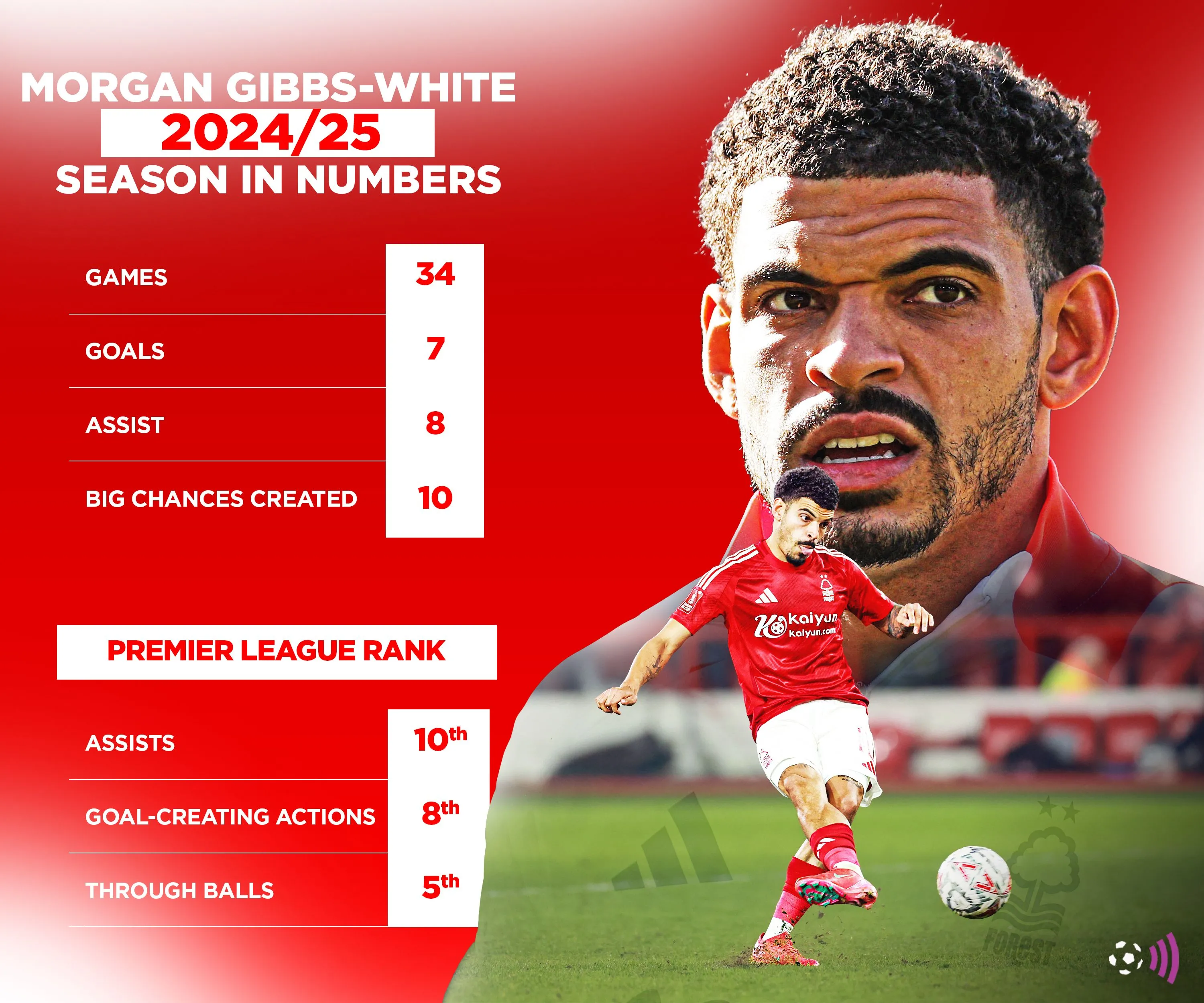 Morgan Gibbs-White, tiền vệ tài năng