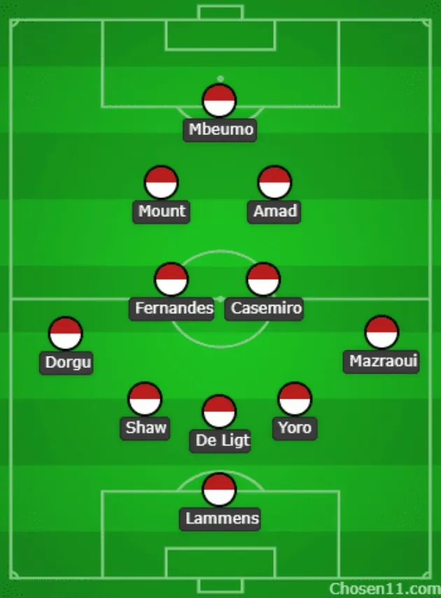 Đội hình dự kiến của MU trước Everton.